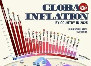 تورم کشورهای مختلف جهان در سال ۲۰۲۵؛ ونزوئلا در صدر و ایران در رتبه پنجم + اینفوگرافیک