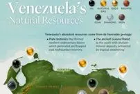 نگاهی به همه منابع طبیعی انبوه ونزوئلا و جایگاه جهانی هر کدام + اینفوگرافی