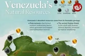 نگاهی به همه منابع طبیعی انبوه ونزوئلا و جایگاه جهانی هر کدام + اینفوگرافی
