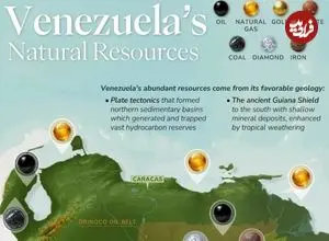 نگاهی به همه منابع طبیعی انبوه ونزوئلا و جایگاه جهانی هر کدام + اینفوگرافی