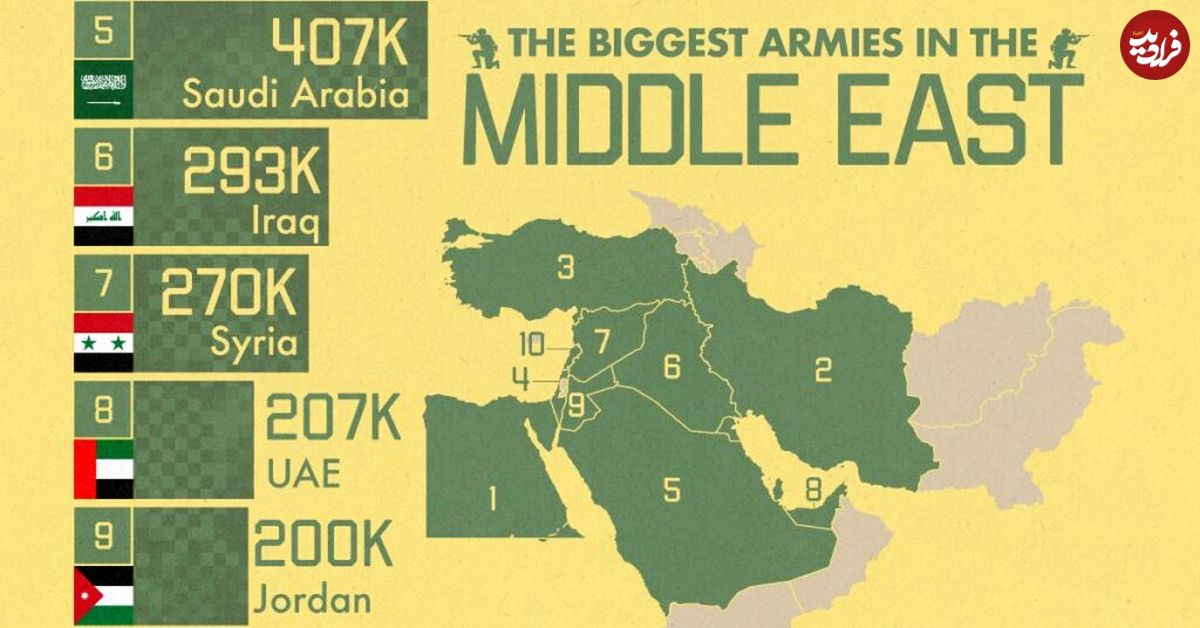 ( اینفوگرافیک) نگاهی به بزرگترین ارتش‌های خاورمیانه 