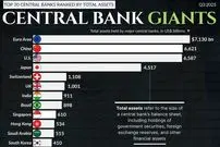 ۲۰ بانک مرکزی کشورهای جهان که بیشترین مقدار ثروت و دارایی را دارند + اینفوگرافی