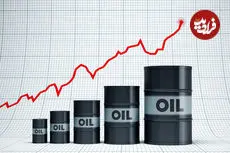 قیمت جهانی نفت امروز چهارشنبه ۹ اردیبهشت ۱۴۰۵