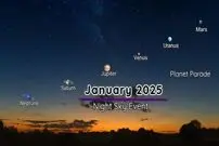 ( عکس) رژه بی‌نظیر سیارات درخشان شما را شگفت‌زده خواهد کرد
