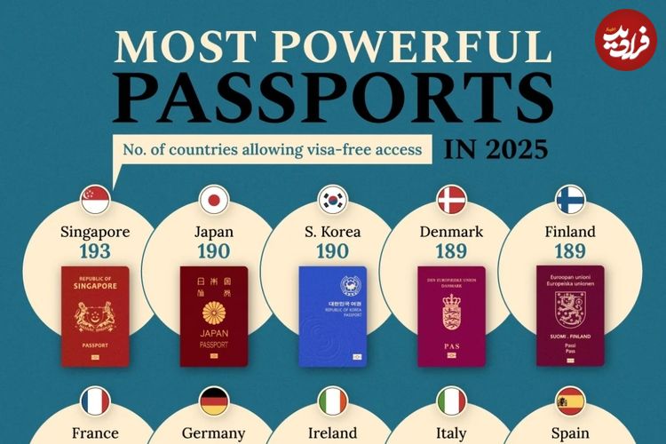 (اینفوگرافی) معتبرترین و قدرتمندترین پاسپورت های جهان در سال ۲۰۲۵