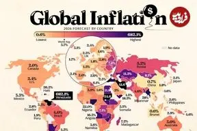 تورم مورد انتظار کشورهای جهان در سال ۲۰۲۶ + اینفوگرافی و جایگاه ایران