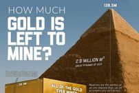در طول تاریخ چقدر طلا استخراج شده و چقدر در زمین باقی مانده است + اینفوگرافی