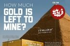 در طول تاریخ چقدر طلا استخراج شده و چقدر در زمین باقی مانده است + اینفوگرافی