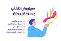 پرسودترین بازارها در ایران؛ کجا پول بگذاریم؟