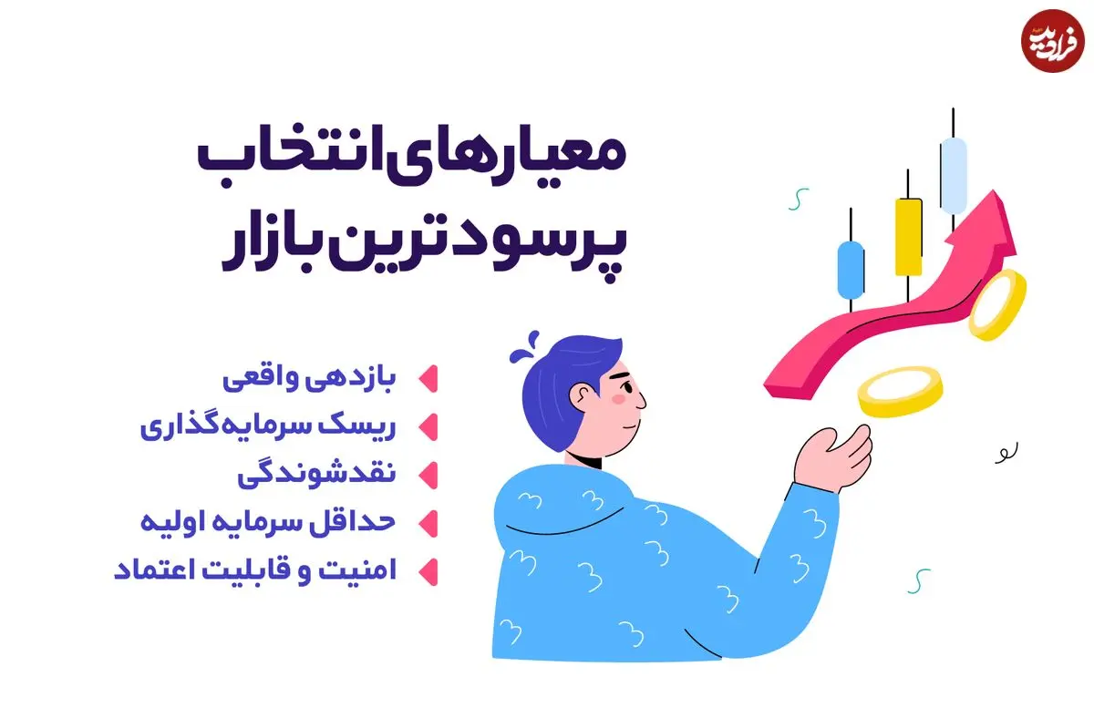 پرسودترین بازارها در ایران؛ کجا پول بگذاریم؟