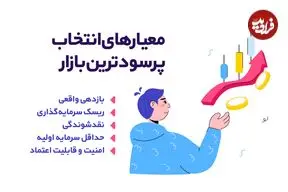 پرسودترین بازارها در ایران؛ کجا پول بگذاریم؟