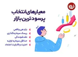 پرسودترین بازارها در ایران؛ کجا پول بگذاریم؟