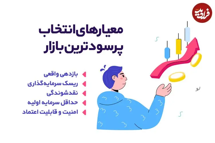 پرسودترین بازارها در ایران؛ کجا پول بگذاریم؟