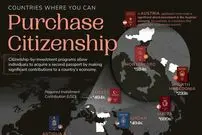 اینفوگرافی؛ ۱۳ کشوری که با سرمایه‌گذاری می‌توانید پاسپورت آن‌ها را بخرید