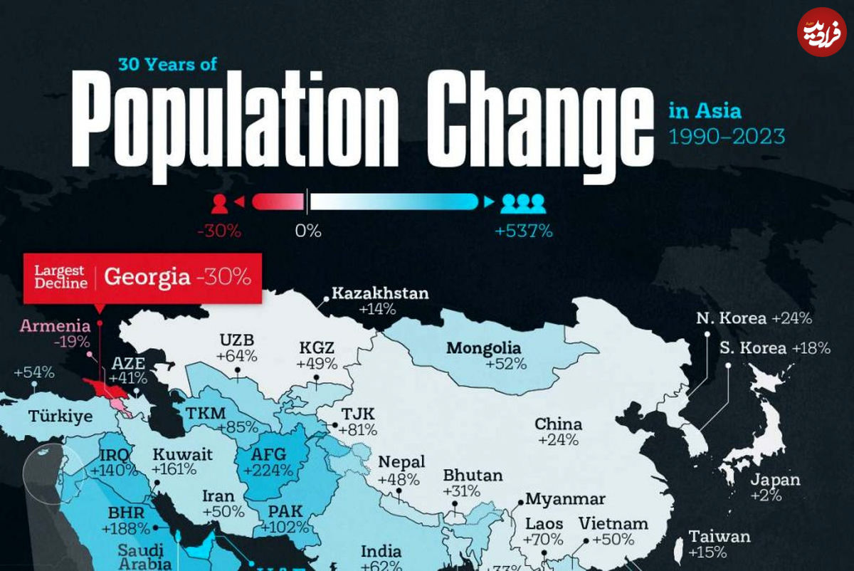 تغییرات جمعیت قاره آسیا در سه دهه گذشته از سال ۱۹۹۰ تا ۲۰۲۳ + نقشه