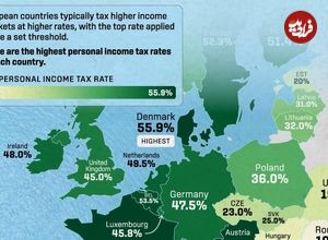 (نقشه) نگاهی به نرخ‌های مالیات بر درآمد اروپا در سال 2024 