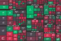 هفتهٔ قرمز بورس ادامه دارد