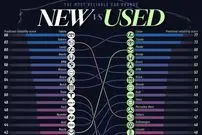 رتبه‌بندی قابل‌اعتمادترین برندهای خودرو نو و کارکرده در سال ۲۰۲۶ + اینفوگرافی