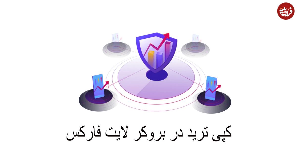 کپی ترید لایت فارکس [راهنمای اتصال متاتریدر به “liteforex”]