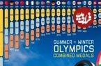( اینفوگرافیک) کدام کشورها بیشترین مدال را در تاریخ المپیک به دست آورده‌اند؟ 