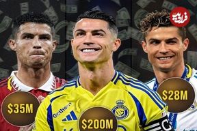 تصاویر؛ کریستیانو رونالدو چگونه به 200 میلیون دلار در سال رسید