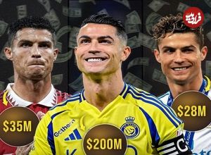 تصاویر؛ کریستیانو رونالدو چگونه به 200 میلیون دلار در سال رسید