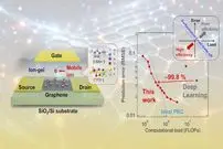 خلاقیت ژاپنی مشکل مصرف انرژی هوش مصنوعی را حل می‌کند