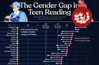 مهارت خواندن در میان دانش‌آموزان؛ برتری مطلق دختران نسبت به پسران + اینفوگرافی