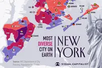 بزرگ‌ترین گروه‌های مهاجران در هر یک از محله‌های شهر نیویورک سیتی