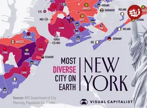 بزرگ‌ترین گروه‌های مهاجران در هر یک از محله‌های شهر نیویورک سیتی