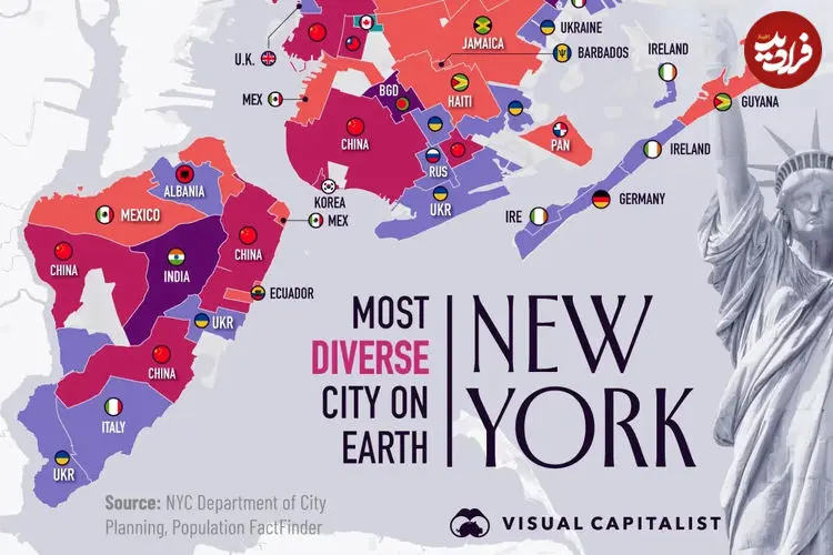 بزرگ‌ترین گروه‌های مهاجران در هر یک از محله‌های شهر نیویورک سیتی
