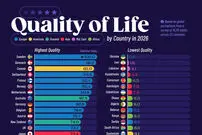 بهترین و بدترین کشورهای جهان از نظر کیفیت زندگی در سال ۲۰۲۶