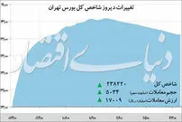 زیگزاگ پول‌ها در بورس تهران