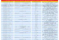 قیمت رهن و اجاره آپارتمان نوساز در جنوب تهران (+جدول)