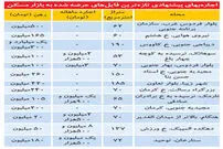 قیمت رهن و اجاره آپارتمان در مناطق مختلف تهران