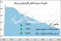 رکوردشکنی در فرابورس