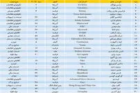 برترین مدیران عامل دنیا در ۲۰۱۹