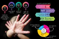خشونت علیه زنان پایانی دارد؟