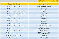 بازار خودرو‌های وارداتی؛ ۱۳۹۸/۰۴/۰۵