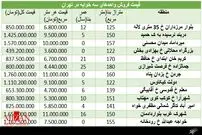 آپارتمان 3 خوابه در تهران چند؟