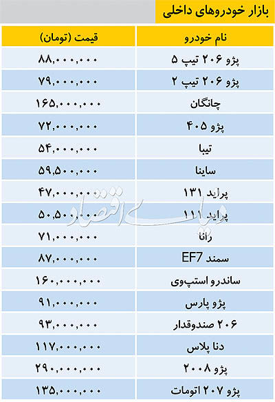 بازار خودروهای داخلی - ۱۳۹۷/۱۲/۱۹