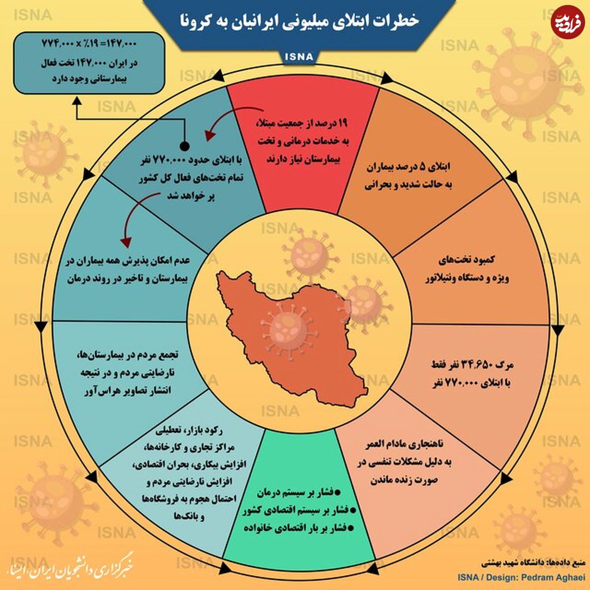 تصویر/ خطرات ابتلای میلیونی ایرانیان به کرونا