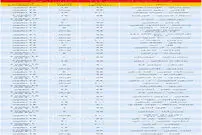 قیمت آپارتمان ۷۵ تا ۱۰۰ متر در تهران