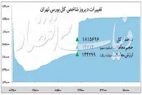 آن روی سکه بورس