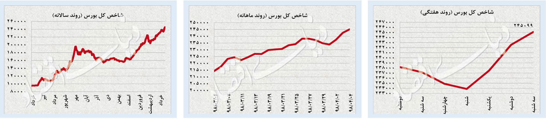 جلوه‌گری غول‌های فلزی