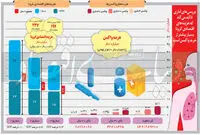 نفع اقتصادی خرید واکسن!
