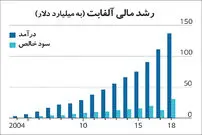 آینده گوگل بعد از جدایی از پدرانش چه می‌شود؟
