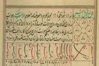 چه کسی تقویم هجری شمسی را تنظیم کرد؟!