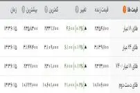 کاهش اندک قیمت ارزها در بازار