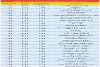 برندگان و بازندگان بورس